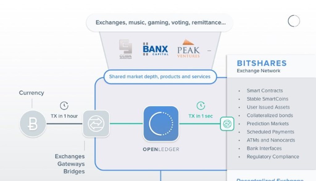 openledger_small_img_1