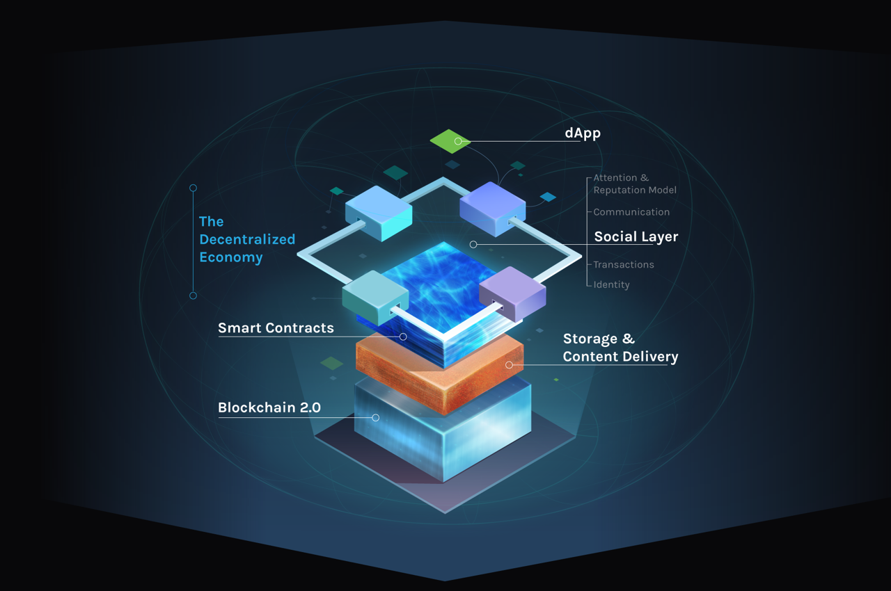 blockchain technology stack